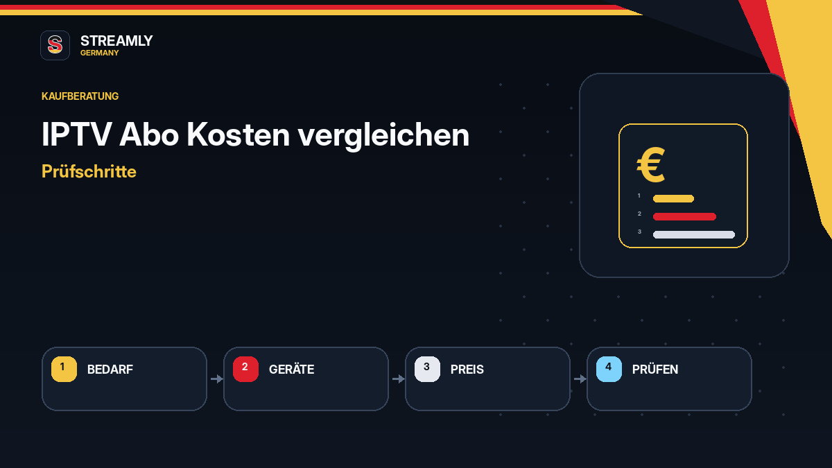 IPTV Abo Kosten vergleichen Prüfschritte und Checkliste